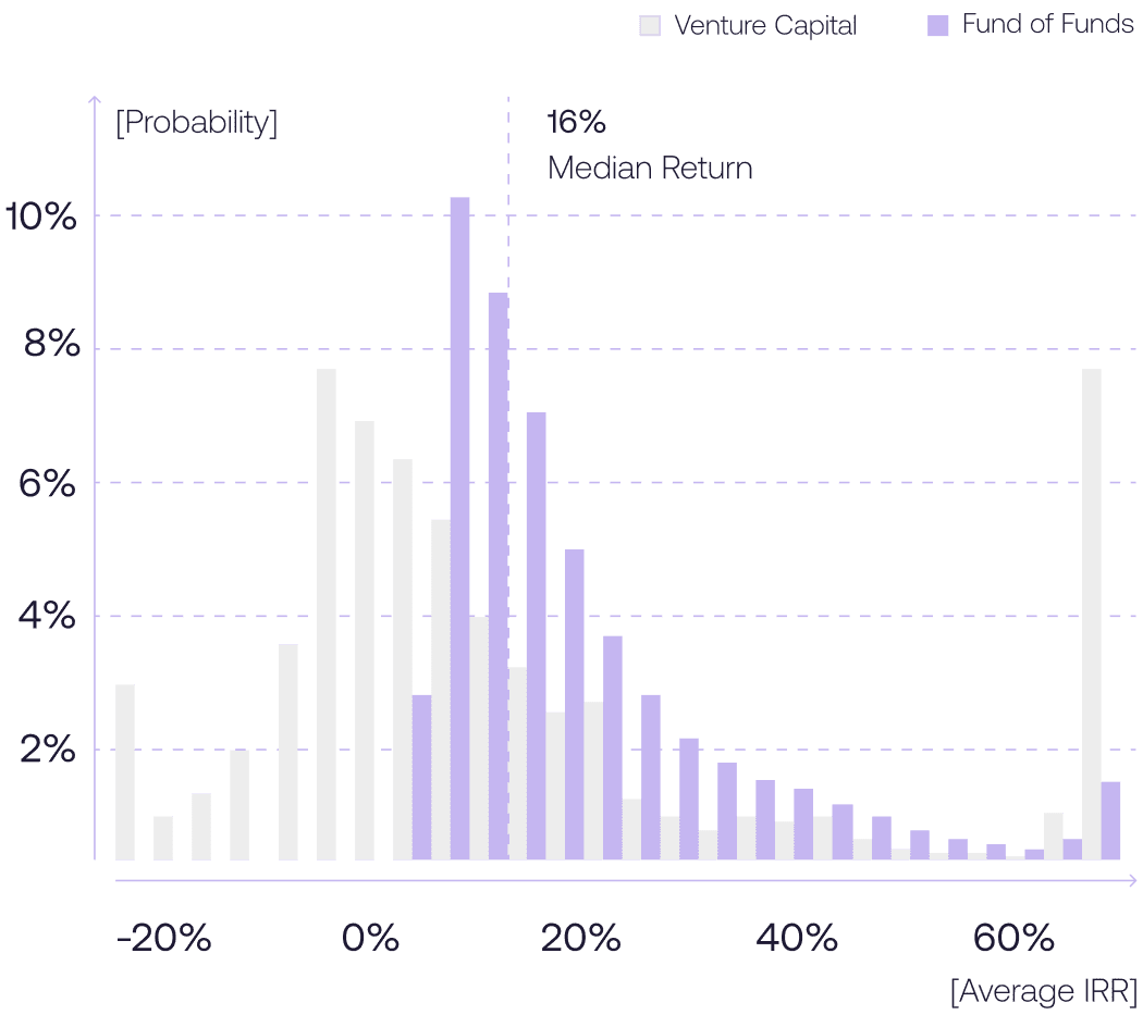 Diversification Mobile Image
